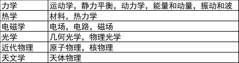 什么是BPhO ？2024年BPhO物理竞赛即将开赛！附BPHO培训课程