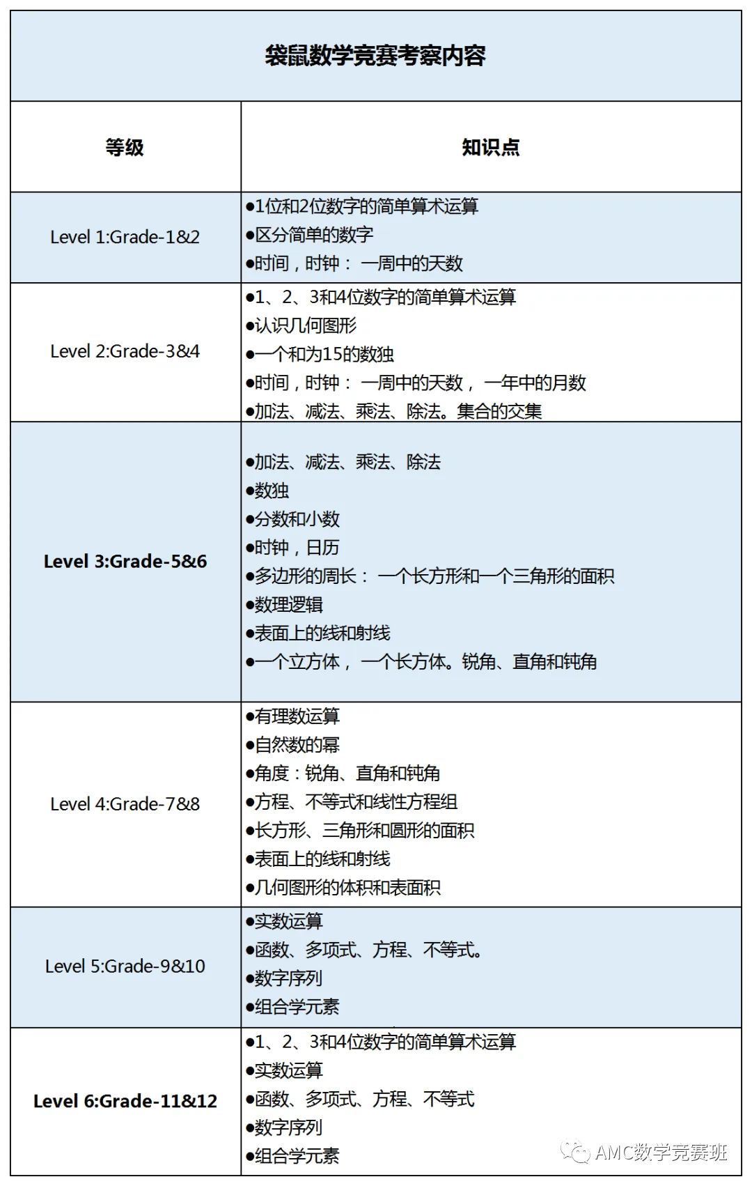 华杯赛、希望杯相继延期，小学阶段能参加的数学竞赛还剩下哪些？盘点一线城市热门低龄数学竞赛！