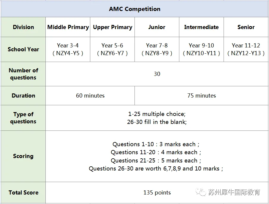 华杯赛、希望杯相继延期，小学阶段能参加的数学竞赛还剩下哪些？盘点一线城市热门低龄数学竞赛！