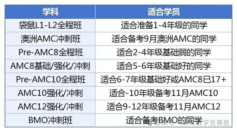 美国AMC8数学竞赛考点解析+常见题型讲解，AMC8备考没这么难！