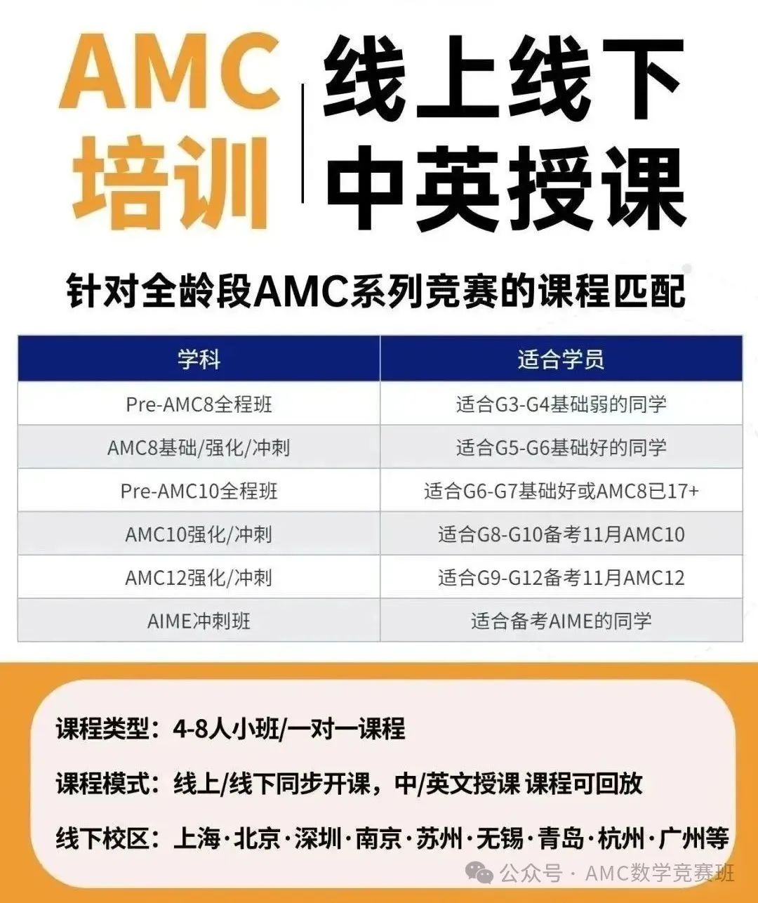 美国AMC8数学竞赛考点解析+常见题型讲解，AMC8备考没这么难！