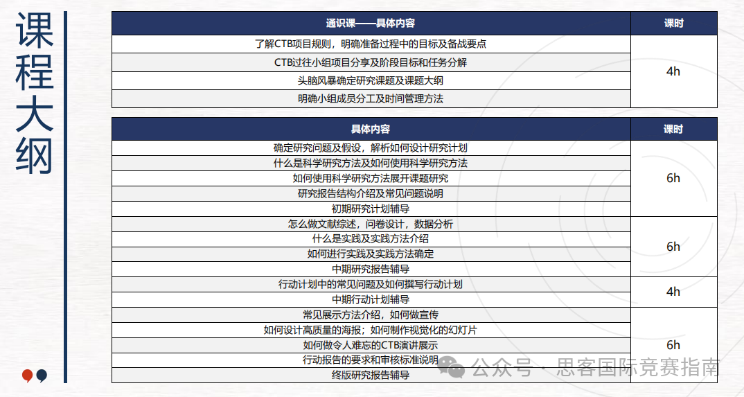 美本申请看过来！CTB竞赛有哪些冲奖课题？附CTB竞赛辅导+师资介绍