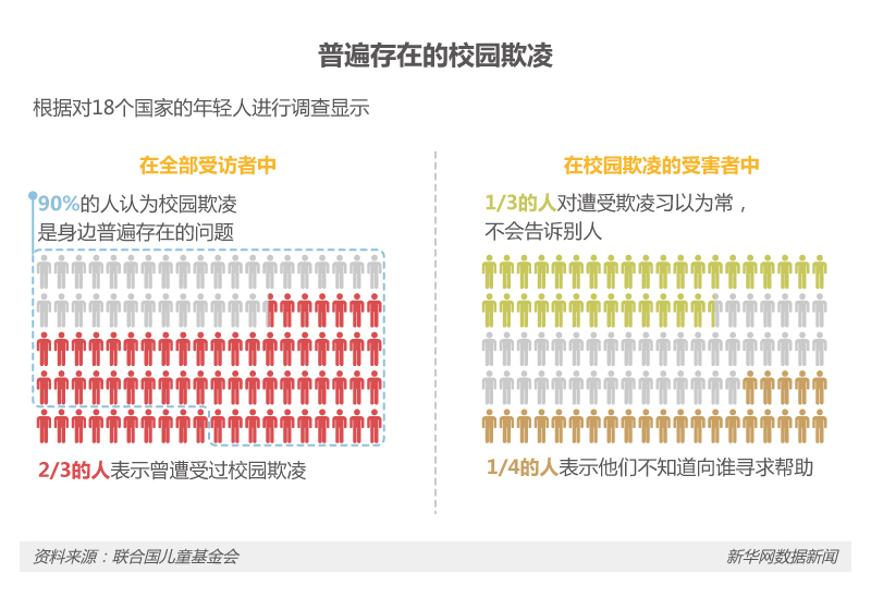 让年轻人拥有推动社会变革的力量：Social Justice Awards 2024