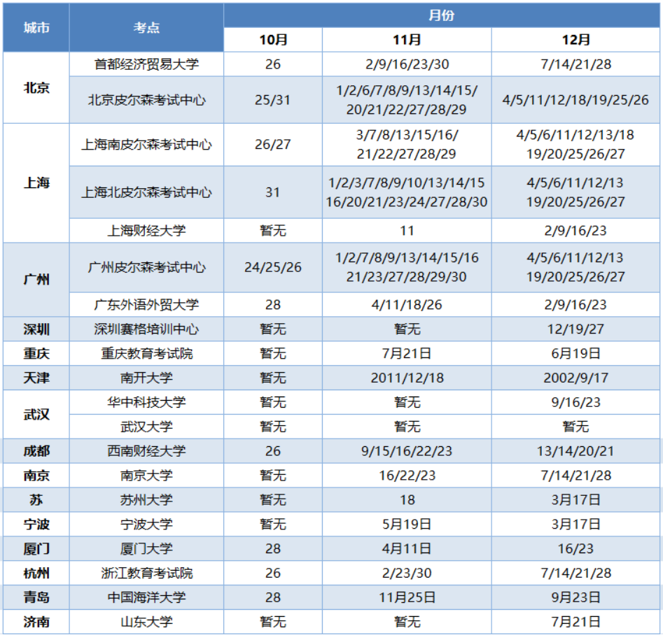 速抢！9托福即将开放考位！2024年SAT、ACT、托福、雅思、GRE等考试时间全汇总！