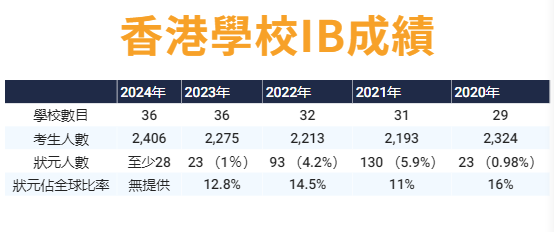 被“挤爆”的香港国际学校，为何这么香？