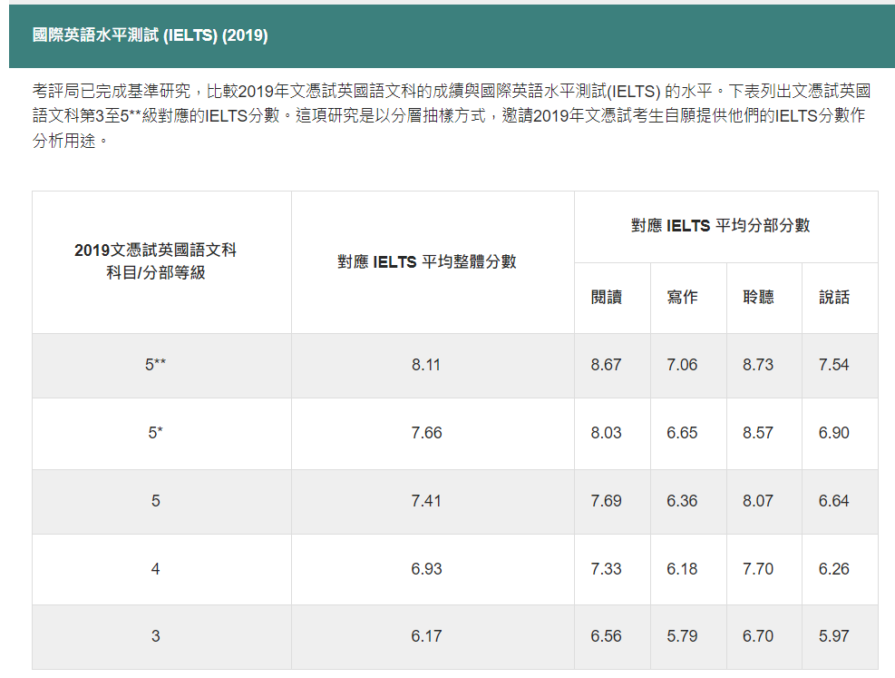 答疑帖 | 关于DSE必修科目热门问题汇总！快来看一看有没有你想问？