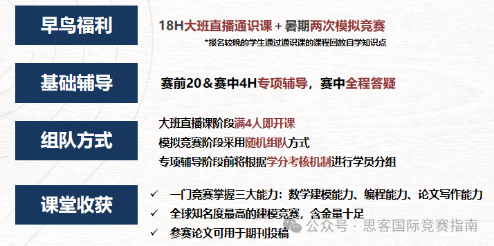 HiMCM数学竞赛论文特点讲解！HiMCM竞赛想组队应该找谁？大神队友任你挑！