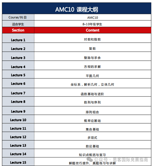 2024年AMC10数学竞赛现在备考来得及吗？附AMC10竞赛培训课程