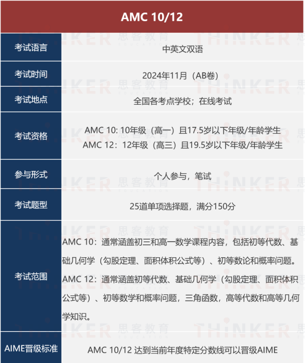 HiMCM和AMC10如何选择？区别在哪？哪个含金量高？