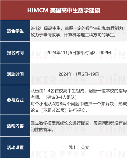 HiMCM和AMC10如何选择？区别在哪？哪个含金量高？