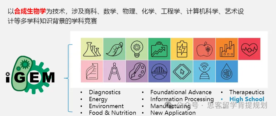 申请G5藤校必备！iGEM国际基因工程大赛超全科普！