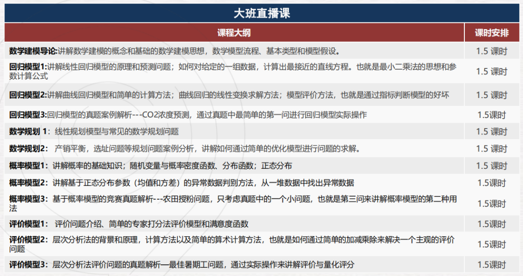 HiMCM竞赛流程解析！2024himcm培训火热报名中！含himcm组队