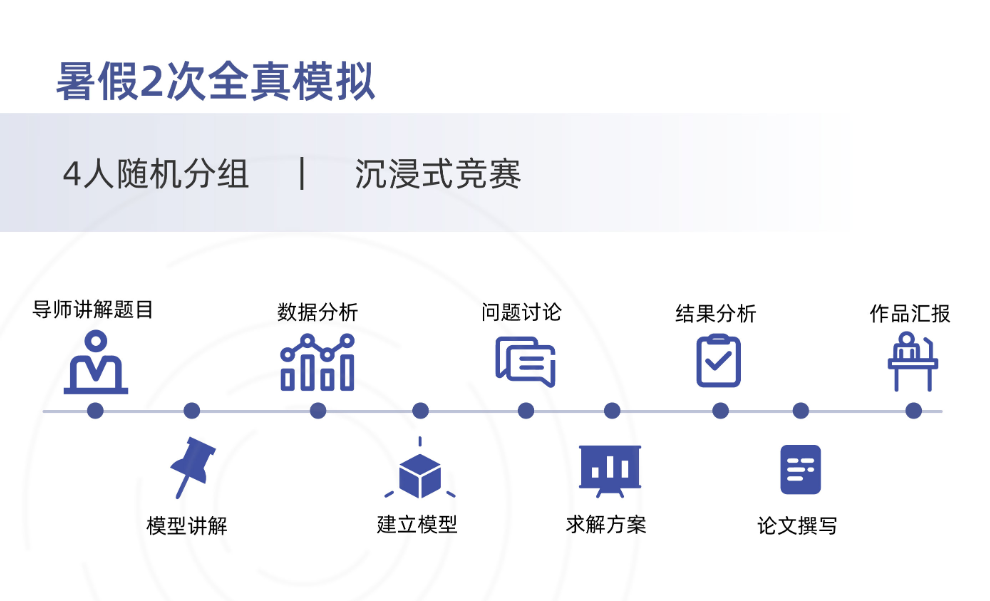 HiMCM竞赛流程解析！2024himcm培训火热报名中！含himcm组队