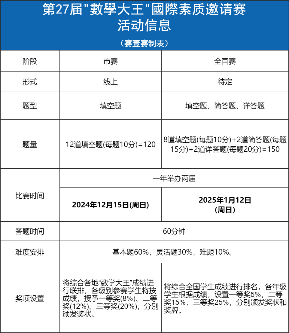 第27届數學大王國際邀請賽素质活动火热报名中！