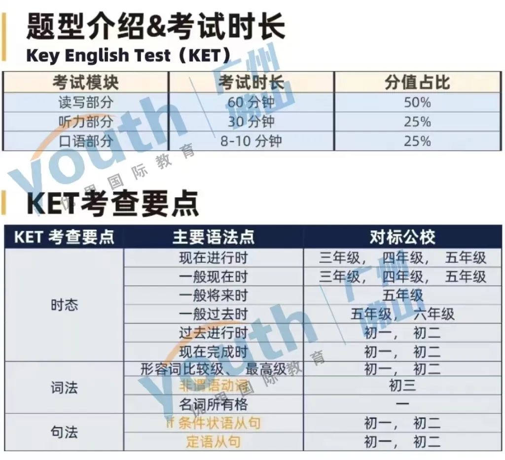 彻底懵了！新学期英语教材又要换新？别慌，KET/PET教你如何应对...