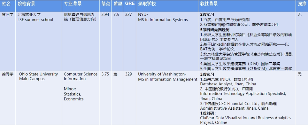 理工科转商科还在卷BA？这个完美兄弟项目，它不香么？