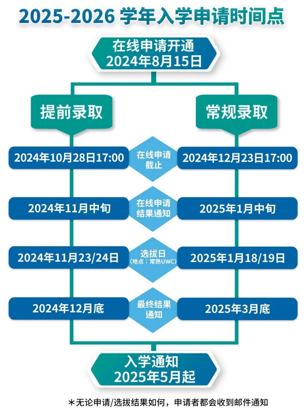 常熟UWC世界联合书院2025年招生正式启动！