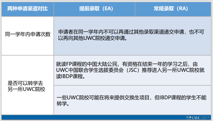 常熟UWC世界联合书院2025年招生正式启动！