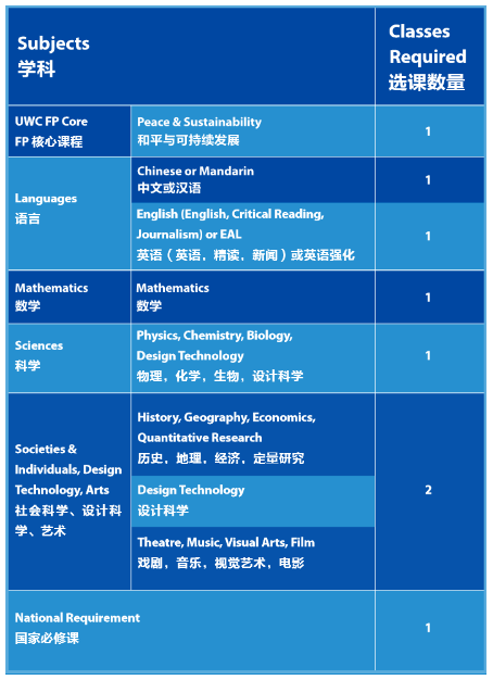 常熟UWC世界联合书院2025年招生正式启动！