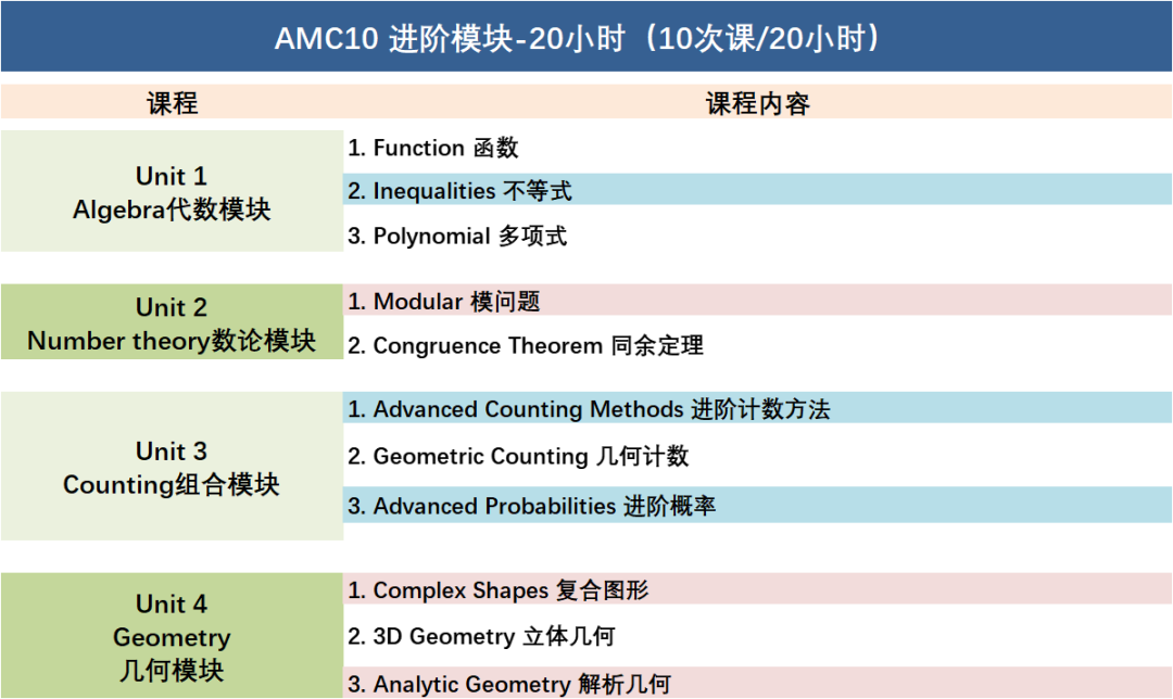 想拿AMC10/12竞赛前1%！这个国庆得把握住了！