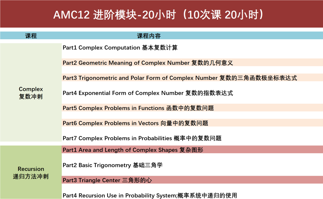 想拿AMC10/12竞赛前1%！这个国庆得把握住了！