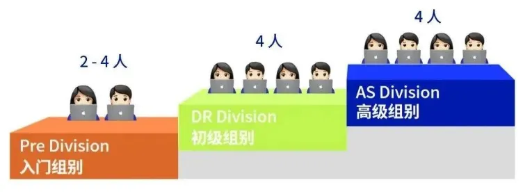 2025 NEC经济竞赛新赛季：藤校&G5“金钥匙”，等你来拿！