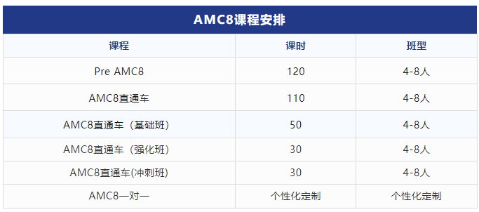 AMC8数学竞赛个人怎么报名？如何找靠谱的机构代报名？