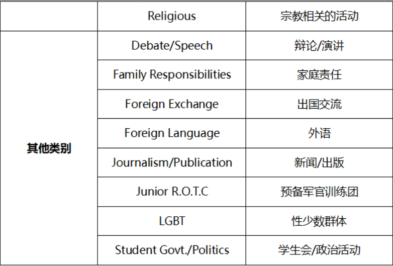 艺术赋能 | 美本申请中的艺术课外活动