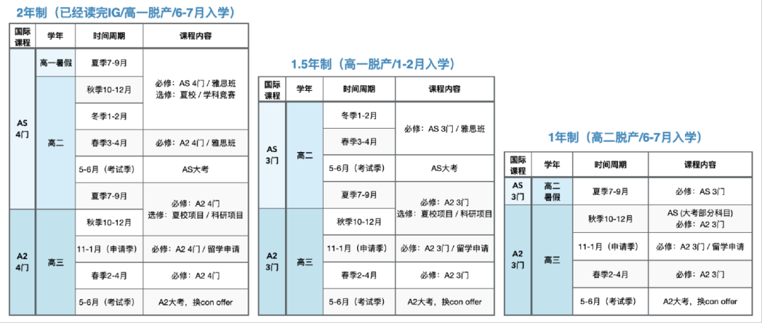 Alevel预估分怎么做到有利于申请呢？Alevel课程怎么备考？看完就懂了！