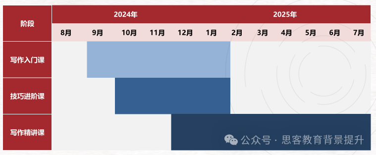 John Locke写作竞赛考察什么内容？如何写好一篇论文