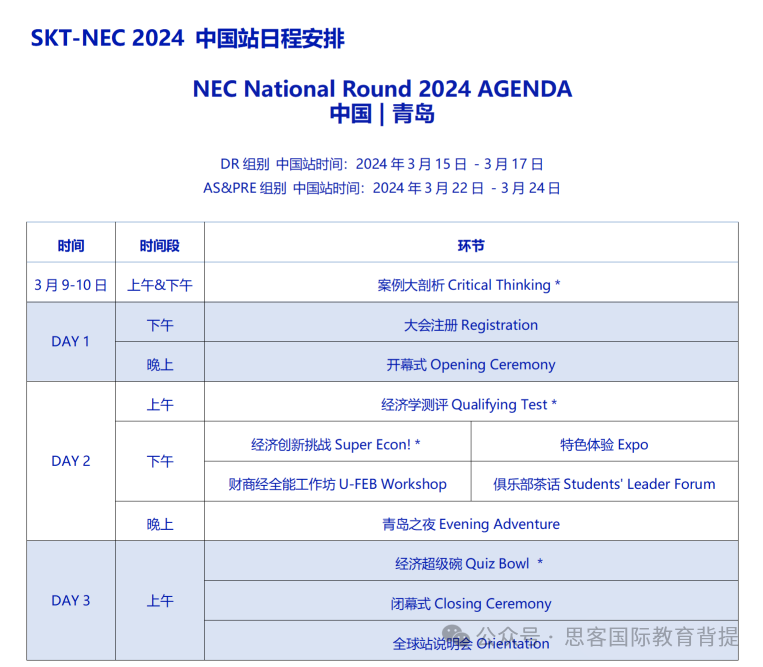 NEC商赛报名流程是什么？NEC商赛课程培训有哪些？