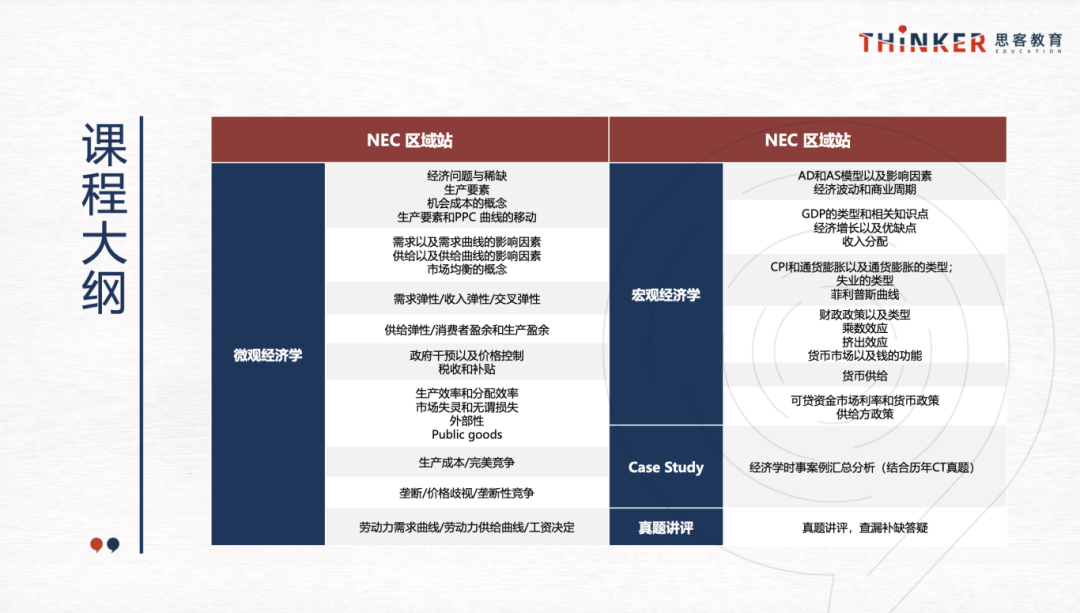 NEC商赛报名流程是什么？NEC商赛课程培训有哪些？