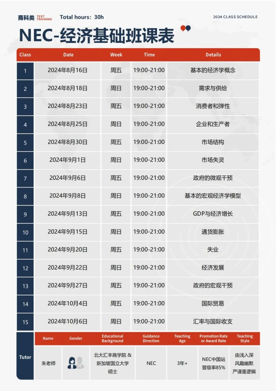 NEC商赛报名流程是什么？NEC商赛课程培训有哪些？