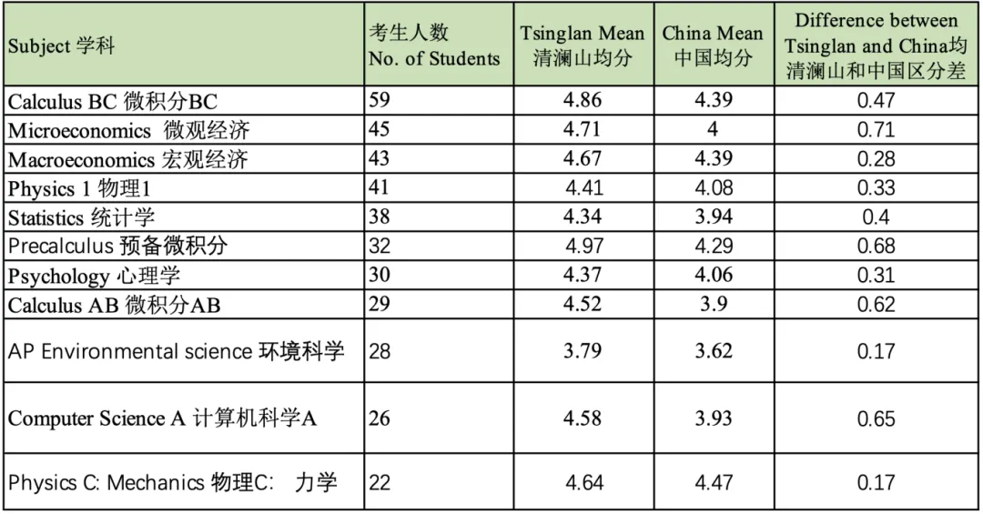 最早9月24日！清澜山学校2025年入学考安排来了