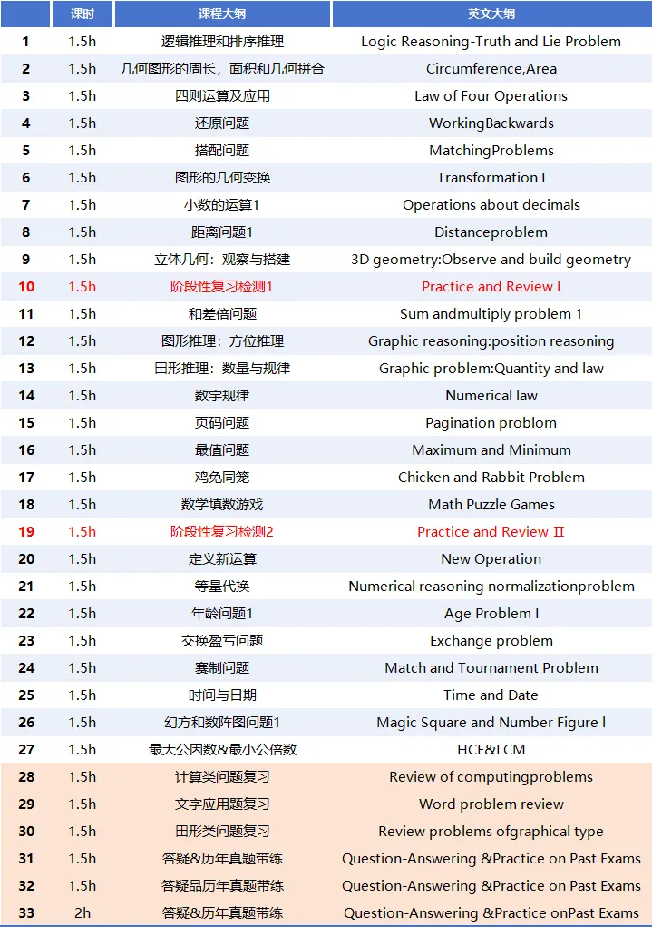 袋鼠数学竞赛适合几年级？解锁袋鼠奖项含金量！