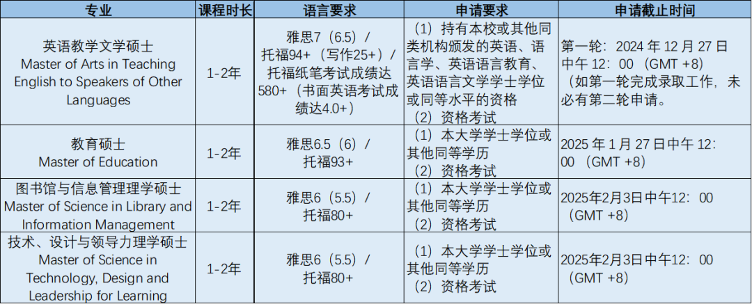 香港升学 | 香港大学25年秋季入学研究生申请时间截止（更新）