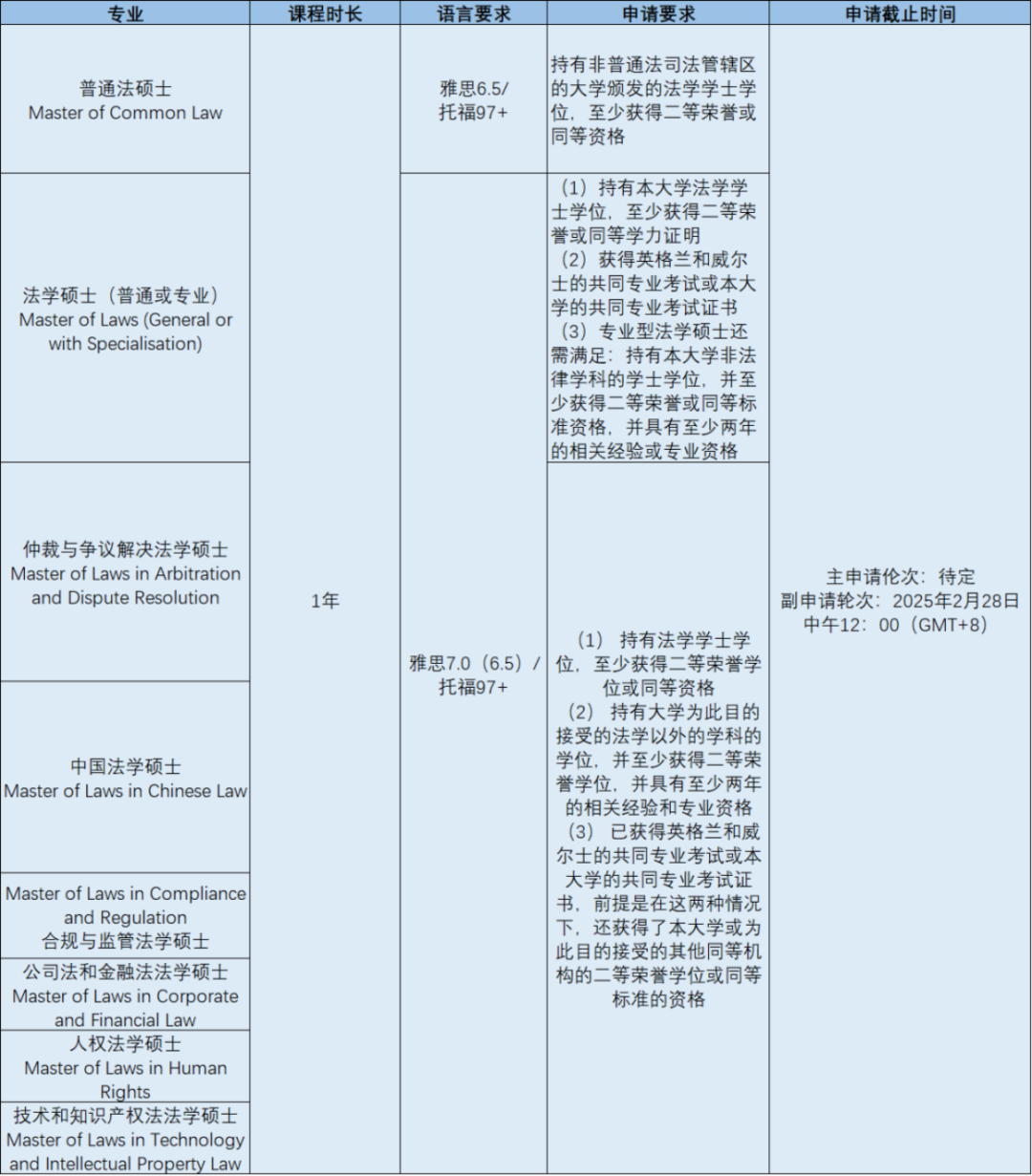 香港升学 | 香港大学25年秋季入学研究生申请时间截止（更新）