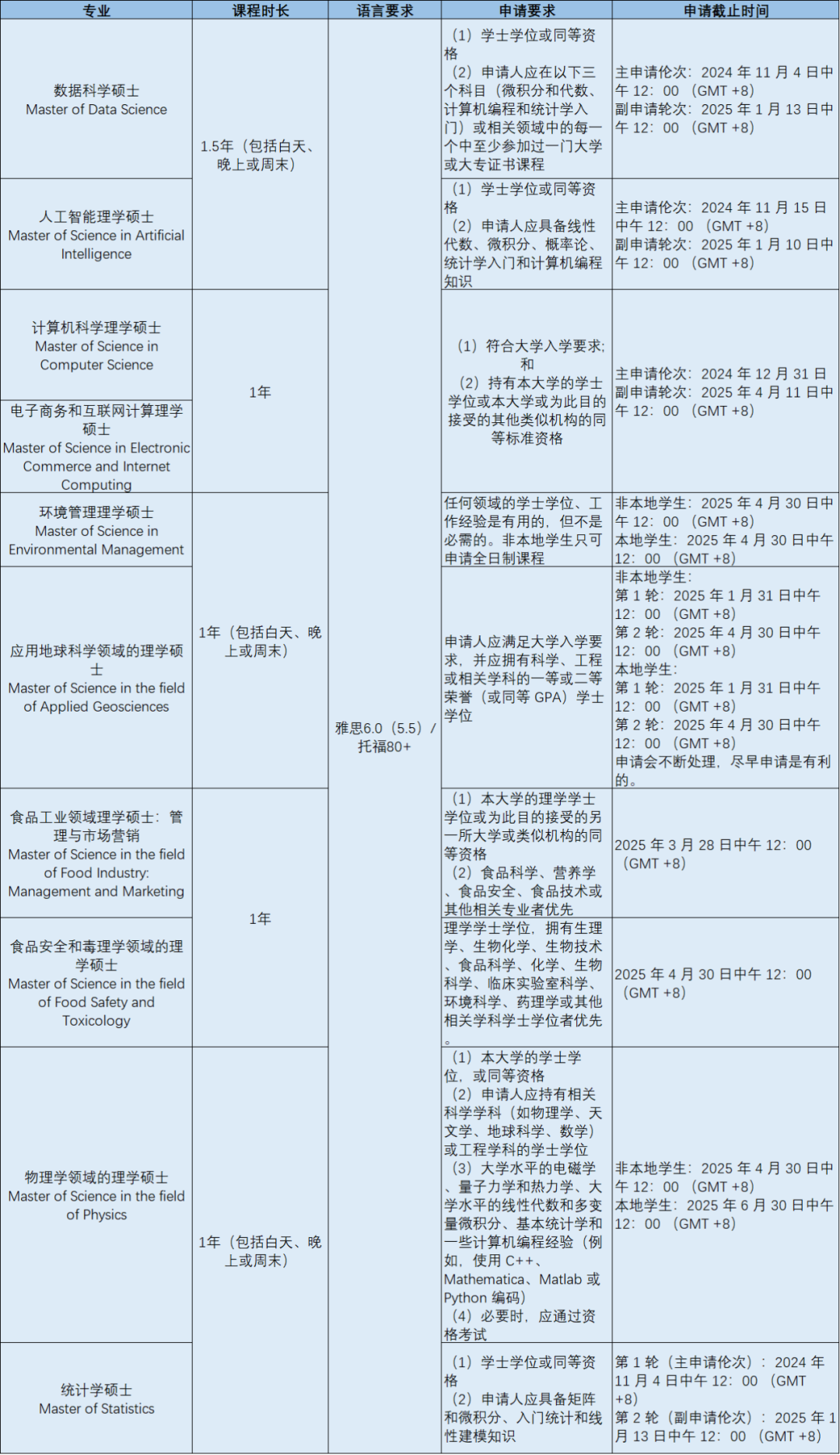 香港升学 | 香港大学25年秋季入学研究生申请时间截止（更新）