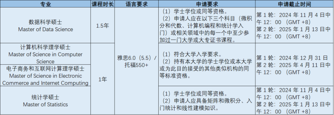 香港升学 | 香港大学25年秋季入学研究生申请时间截止（更新）