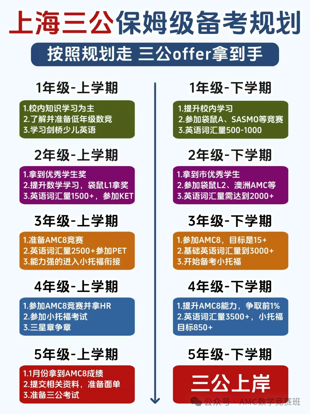 揭秘上海三公学校内幕：小学阶段如何规划小升初？AMC8、小托福...什么证书的含金量最高？