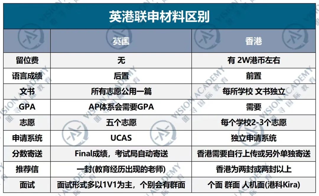 港校官宣25fall申请时间线！要求又加码，中国学生优势不再？