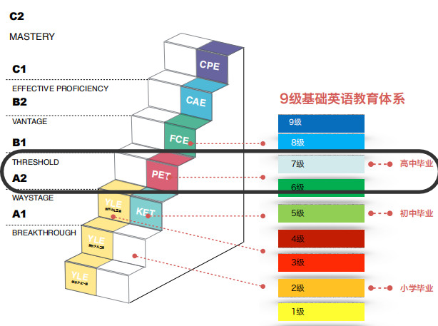 “鸡娃”攻略分享：PET/FCE/广州中考英语的区别与联系，另附免费模考报名方式，速戳！