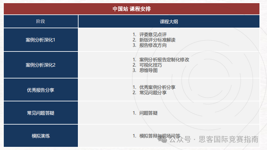 BPA商业全能挑战赛是什么？BPA商赛对申请有哪些帮助？附BPA竞赛培训