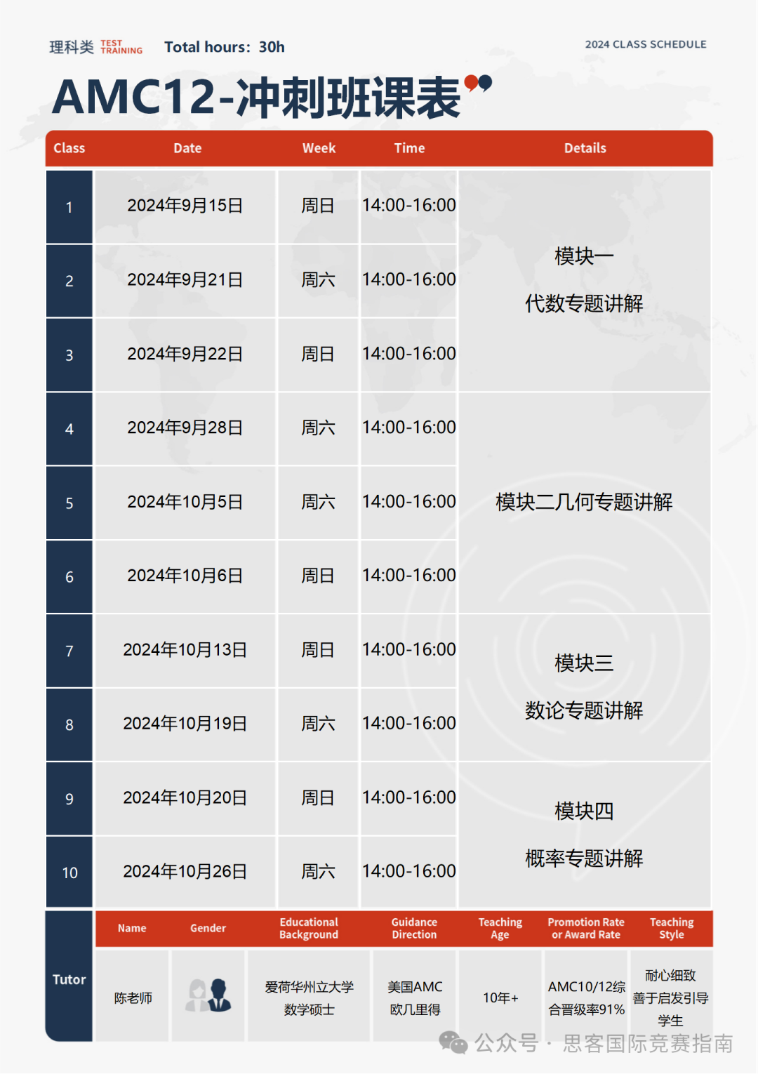 AMC12竞赛考前强化冲刺应该怎么做？AMC12竞赛培训课程！