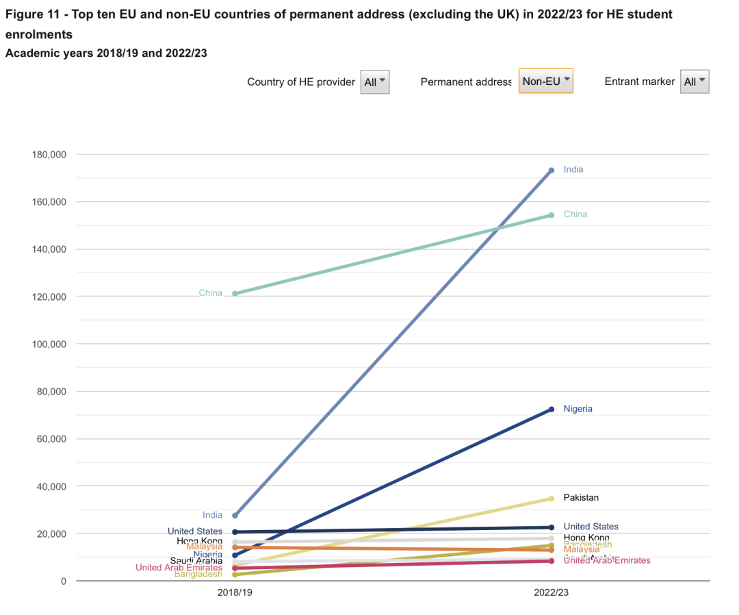 国际学生学费越来越贵！荷兰是下一个英国吗？