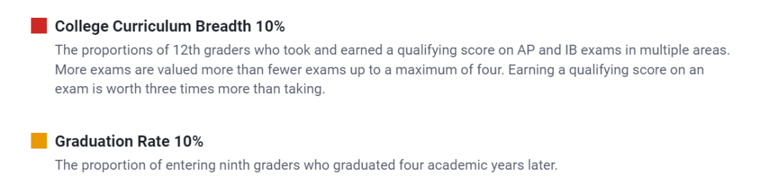 美国高中留学攻略！一文解锁美高申请应该看哪个排行榜单！