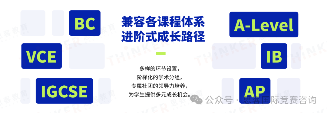 AP体系的学生参加NEC竞赛优势在哪？NEC竞赛考察内容是什么？附NEC竞赛组队信息