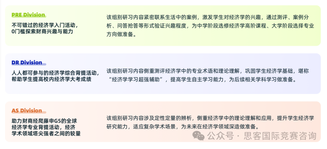 AP体系的学生参加NEC竞赛优势在哪？NEC竞赛考察内容是什么？附NEC竞赛组队信息