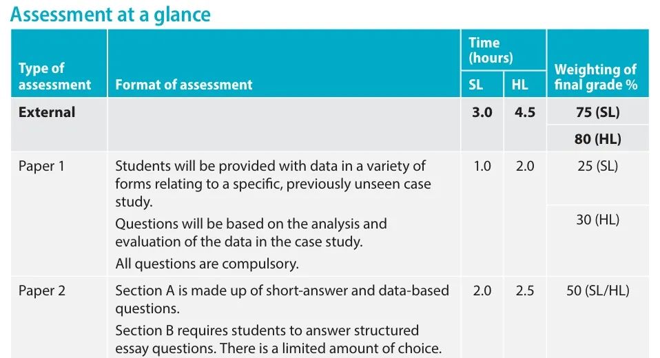 IB环境科学，小众科目如何斩获名校offer？