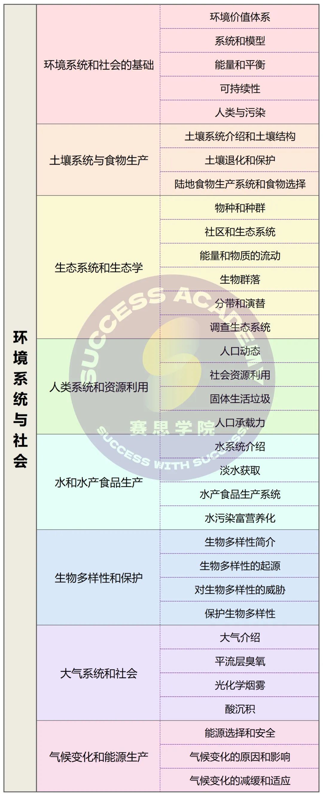 IB环境科学，小众科目如何斩获名校offer？